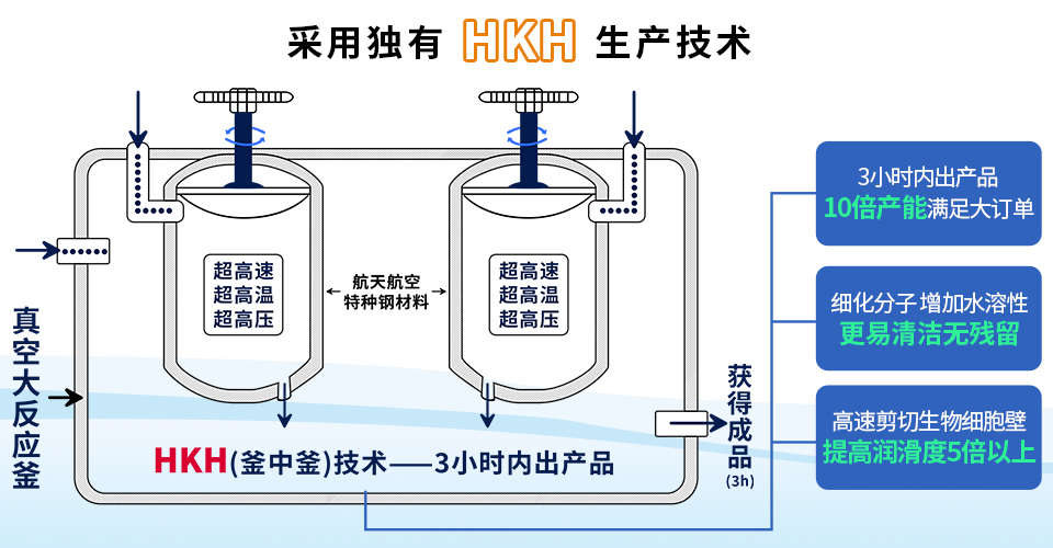 醫(yī)療凈化車(chē)間